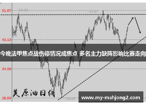 今晚法甲焦点战伤停情况成焦点 多名主力缺阵影响比赛走向