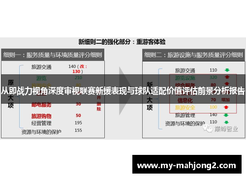 从即战力视角深度审视联赛新援表现与球队适配价值评估前景分析报告