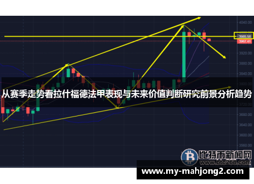 从赛季走势看拉什福德法甲表现与未来价值判断研究前景分析趋势 从赛季走势看拉什福德法甲表现与未来价值判断研究前景分析趋势