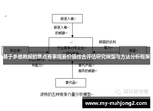 基于多维数据的焦点赛事观赛价值综合评估研究模型与方法分析框架